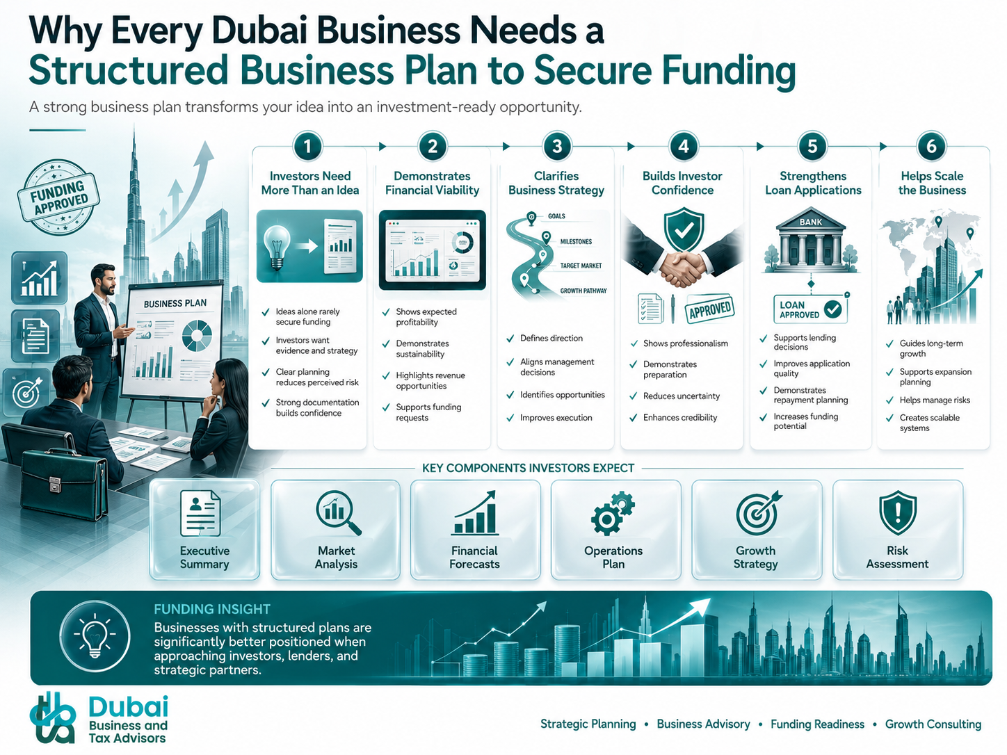 Why Every Dubai Business Needs a Structured Business Plan to Secure Funding?